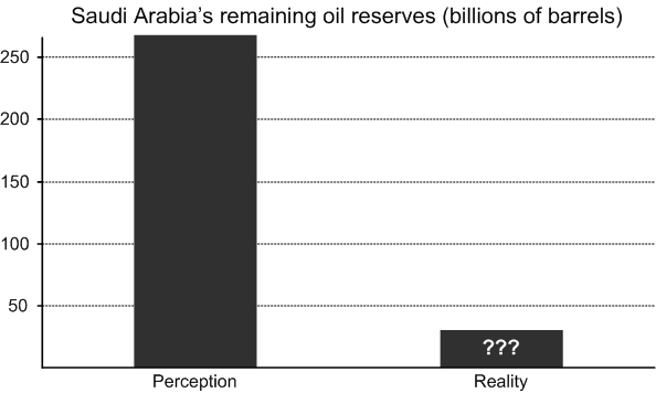 SaudiReserves_PerceptionVReality