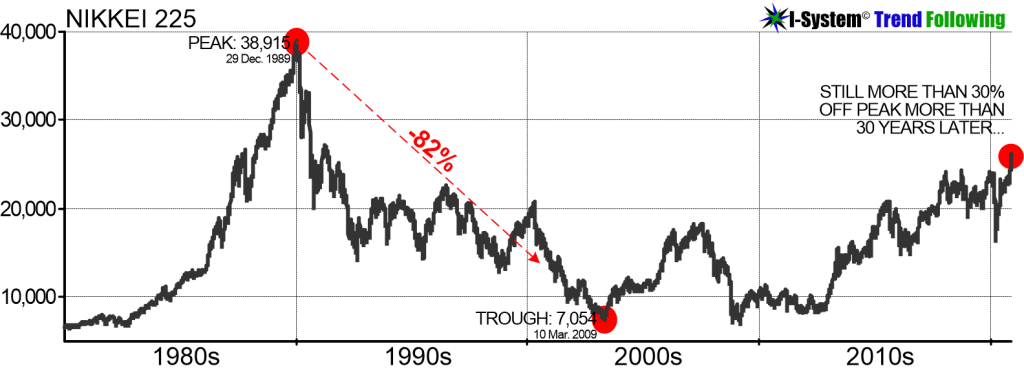 nikkei225_1980to2020-2.png