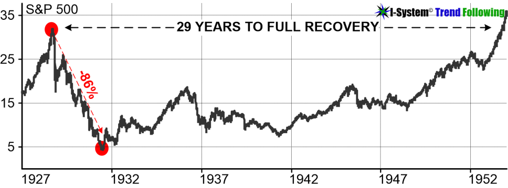 sp500_1927to1955-1.png